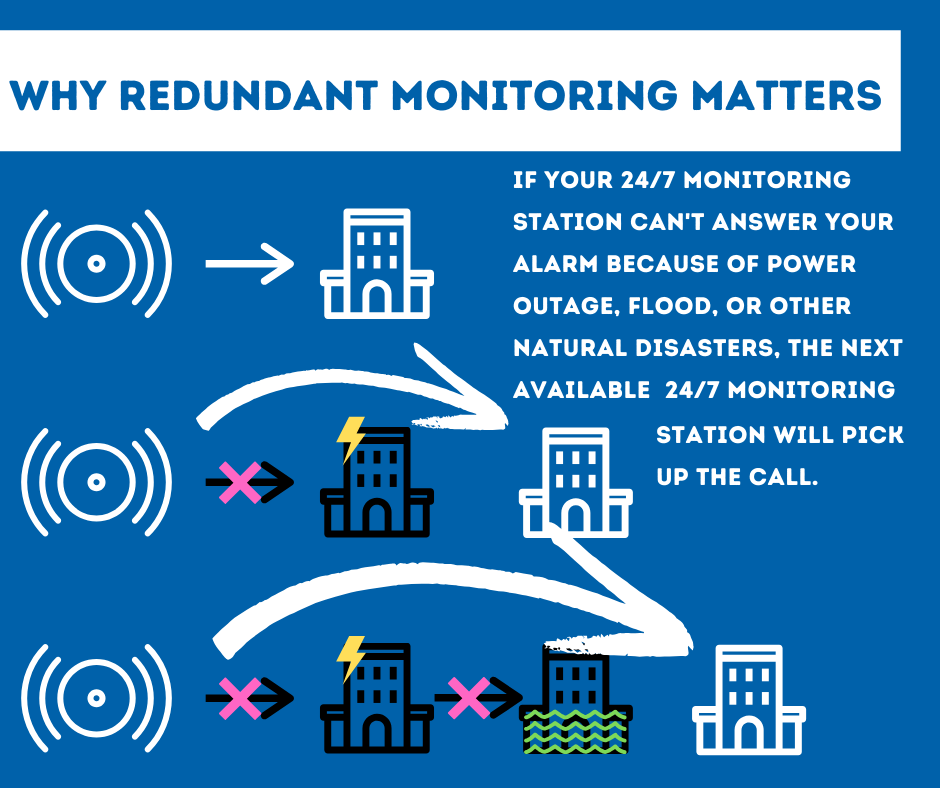 Security System Monitoring Atlanta